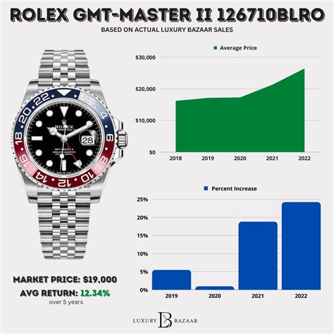 rolex maximum price|rolex watches price chart.